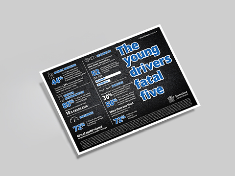 Thumbnail of Young drivers - fact sheet